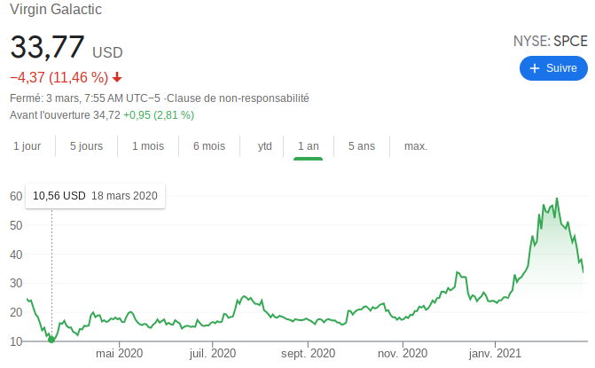 London rating shareholder Virgin Galactic outbreak