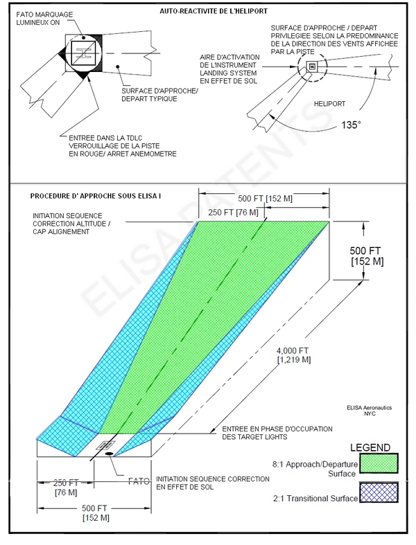 FATO/TLOF GCAA requirements by Elisa aeronautics