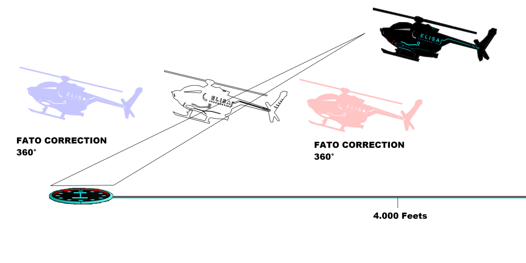 taxiway-heliport-approach-correction ELISA Manhattan