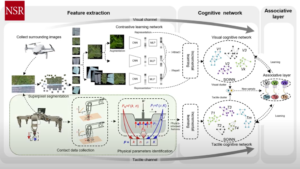 Machine learning Engineering