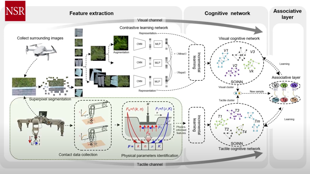 Machine learning Engineering