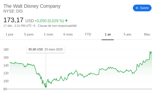 Burbank share value outbreak Equity