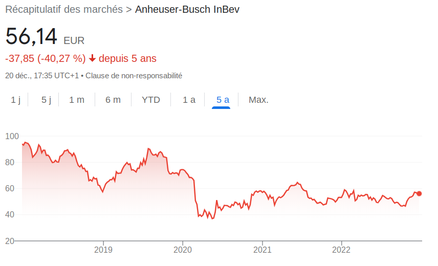 Leuven chart finance pandemic Google tabs