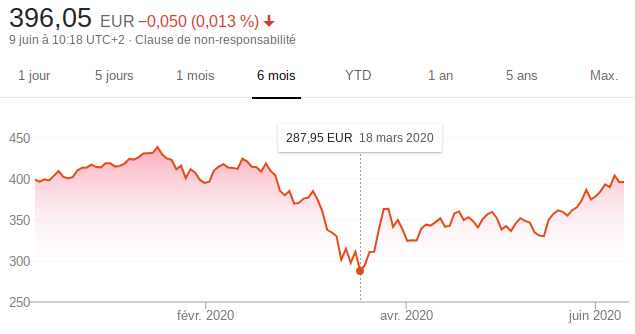 LVMH shareholder June 2020