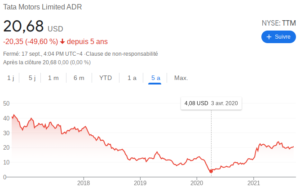Securities trend