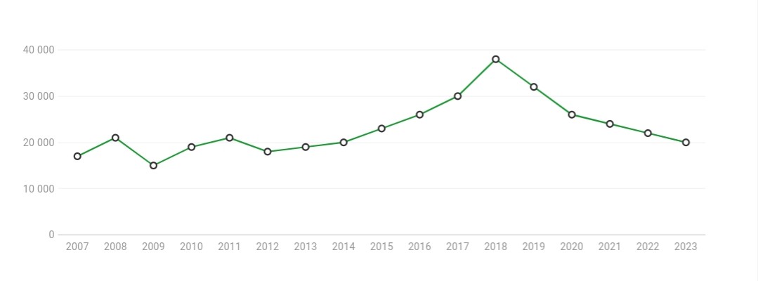 Chart roubaix