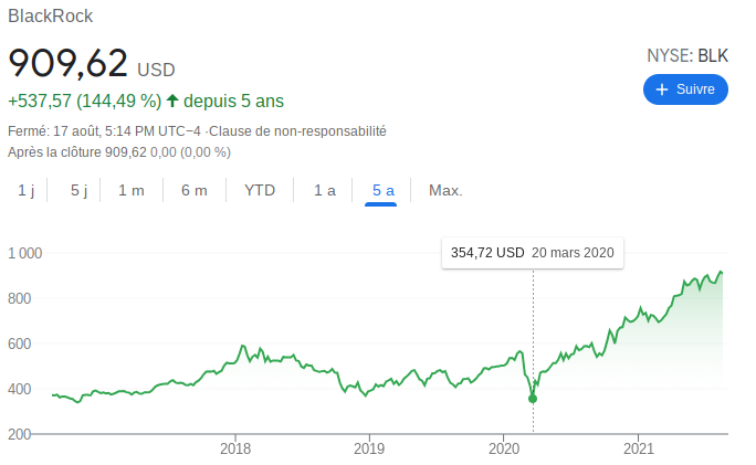 Princeton stock market stats outbreak Black rock covid shotdown