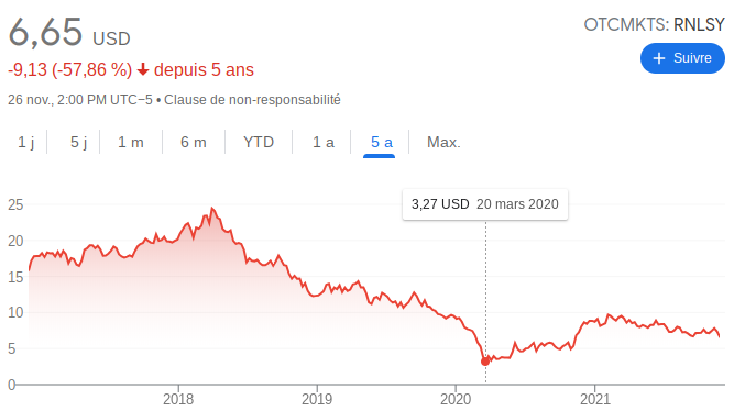 Renault bourse google