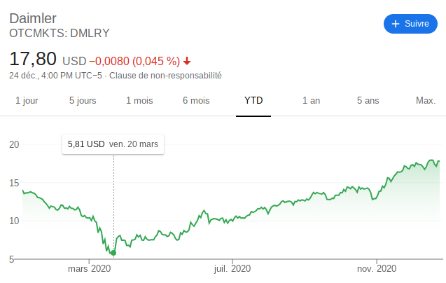 Stuttgart daimler equity 2020 charts mountain view