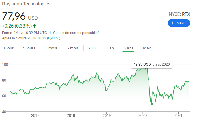 Waltham shareholder Raytheon