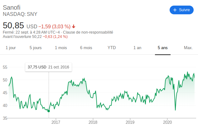 Shareholder vitry sanofi 2020 Nasdaq SNY Pandemic effect