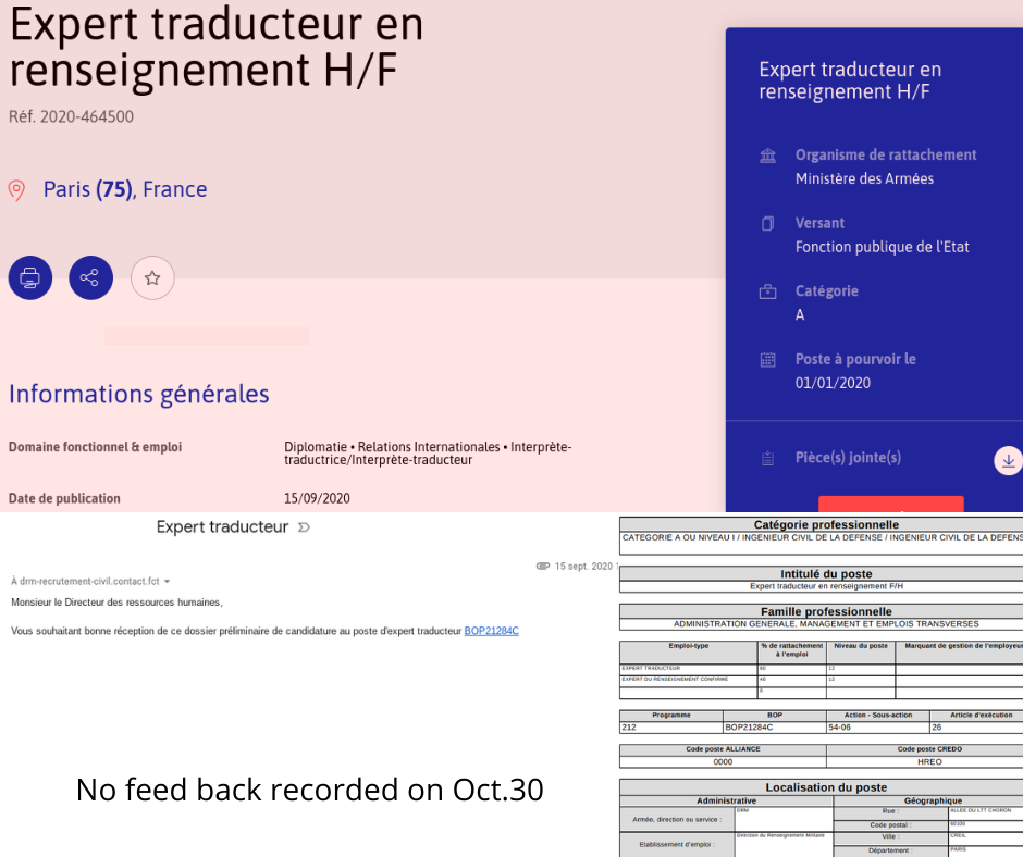Creil contractuel