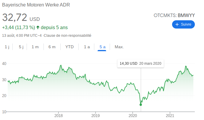 Munich shareholders Bmw covid Health impact