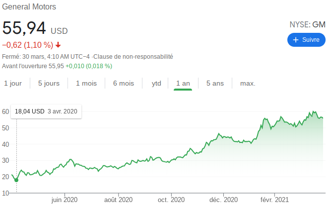 Detroit Shareholders 2020 crisis