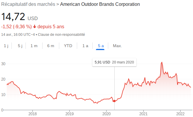 springfield armory manufacture chart outbreak effect